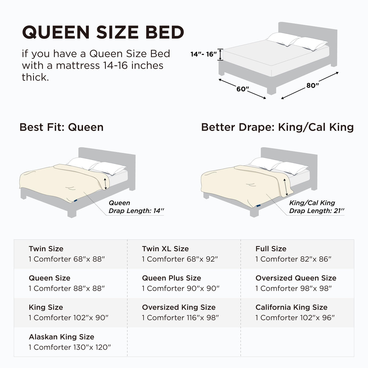 Bedsure Relleno de edredón tamaño Queen, Acolchado Blanco, edredón de plumón Alternativo para Todas Las Estaciones con pestañas en Las Esquinas