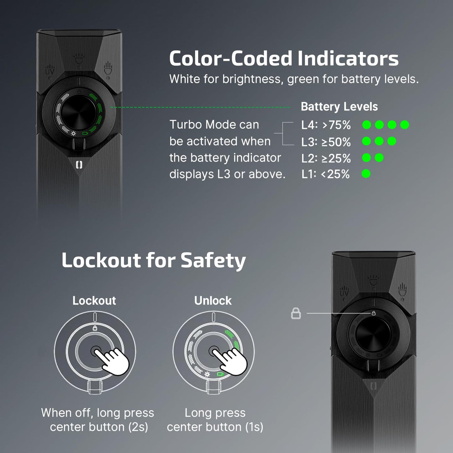 OLIGHT ArkPro Ultra EDC Linterna plana, luz de flash portátil recargable, 1700 lúmenes con LED blanco, UV y haz verde para trabajo, emergencia, camping, transporte diario (negro ónix)