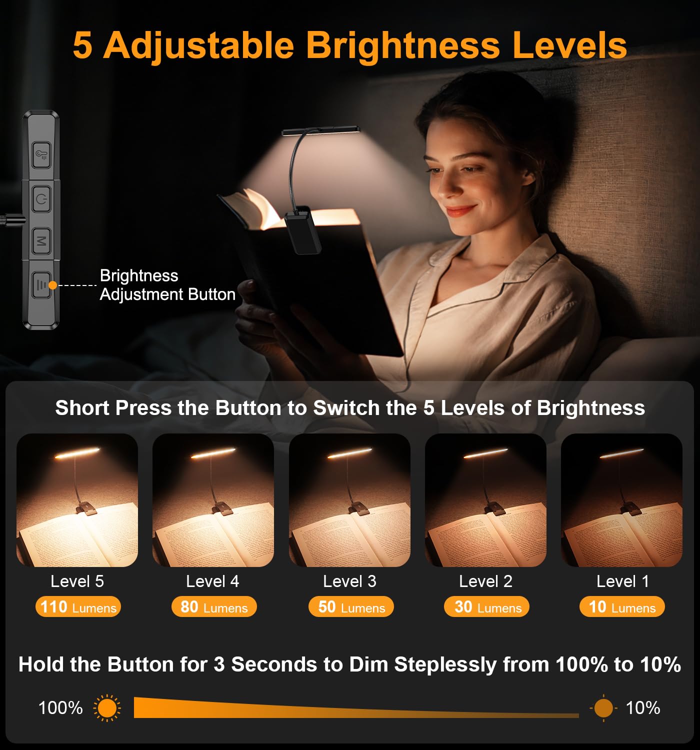 Gritin 2026 Gen 2 Luz Lectura Recargable, 32 LED de Espectro Completo para Protección Ocular, 5 Colores y 5 Niveles de Brillo, Ajustable Haz Ancho/Estrecho, Batería Larga Duración Ideal para leer