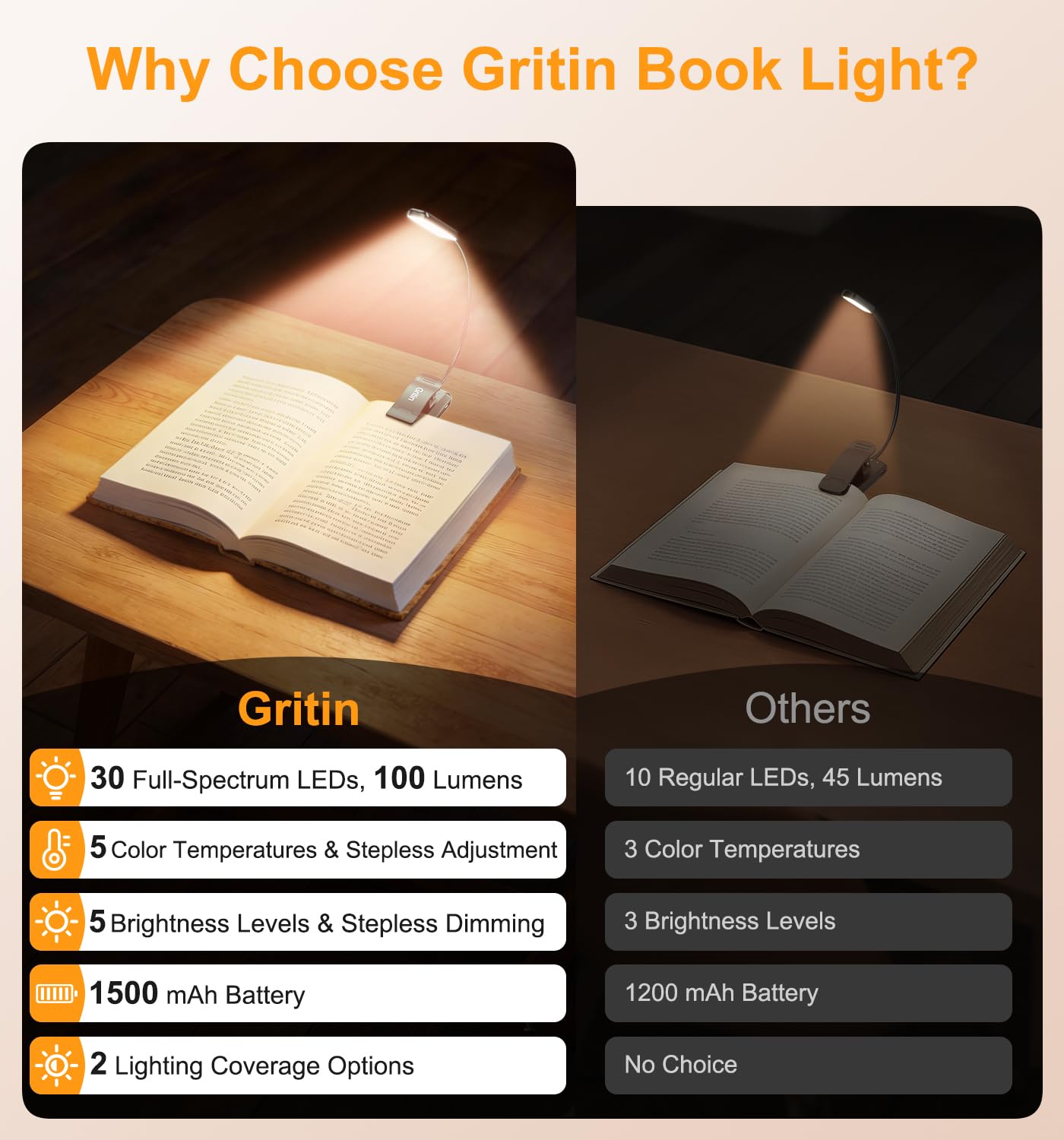 Gritin 2026 Gen 2 Luz Lectura Recargable, 30 LED de Espectro Completo