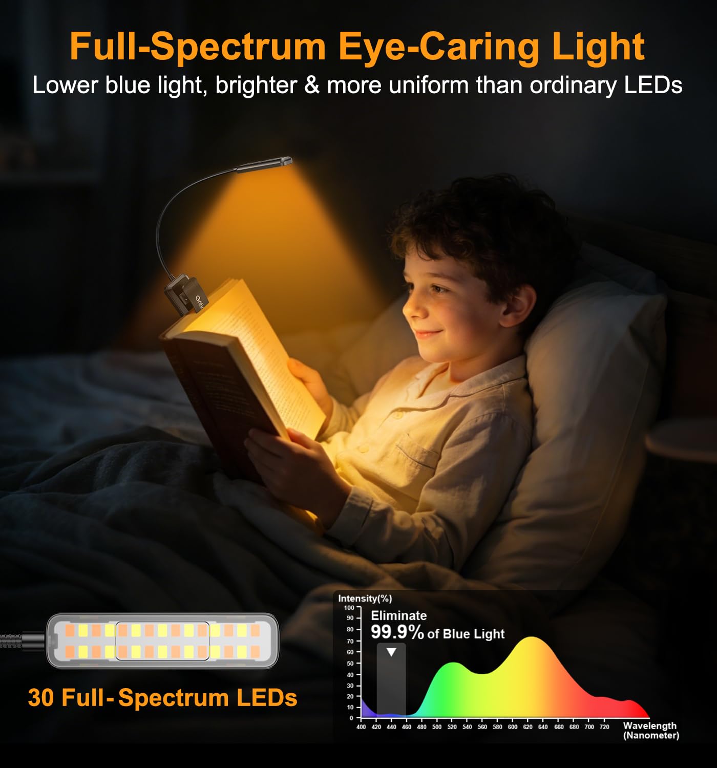 Gritin 2026 Gen 2 Luz Lectura Recargable, 30 LED de Espectro Completo