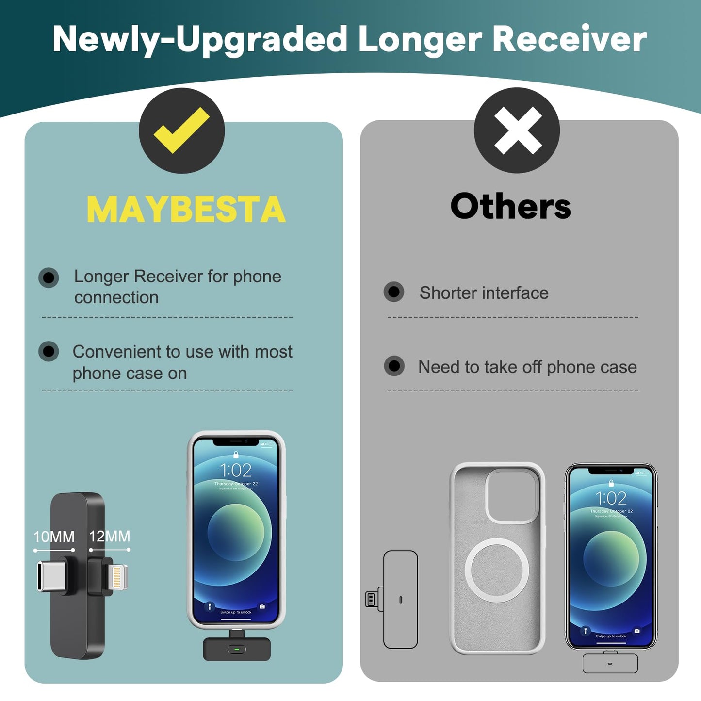 MAYBESTA Mini micrófono inalámbrico para iPhone, teléfono Android, micrófono de solapa Bluetooth para grabación de audio y video, micrófonos de creación de contenido con clip para YouTube Tiktok