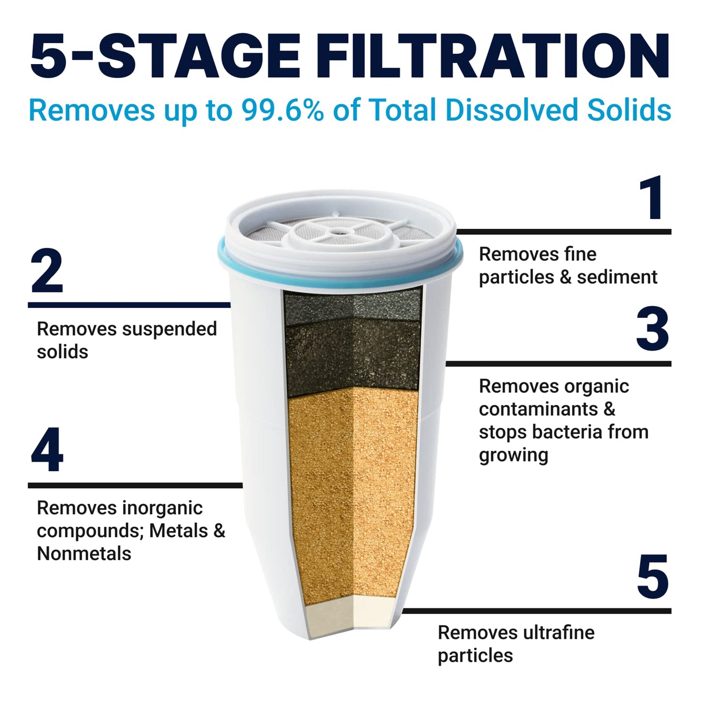 ZeroWater Filtros de repuesto (4 unidades) | Sin BPA y certificado para reducir la cantidad de plomo y otros metales pesados.