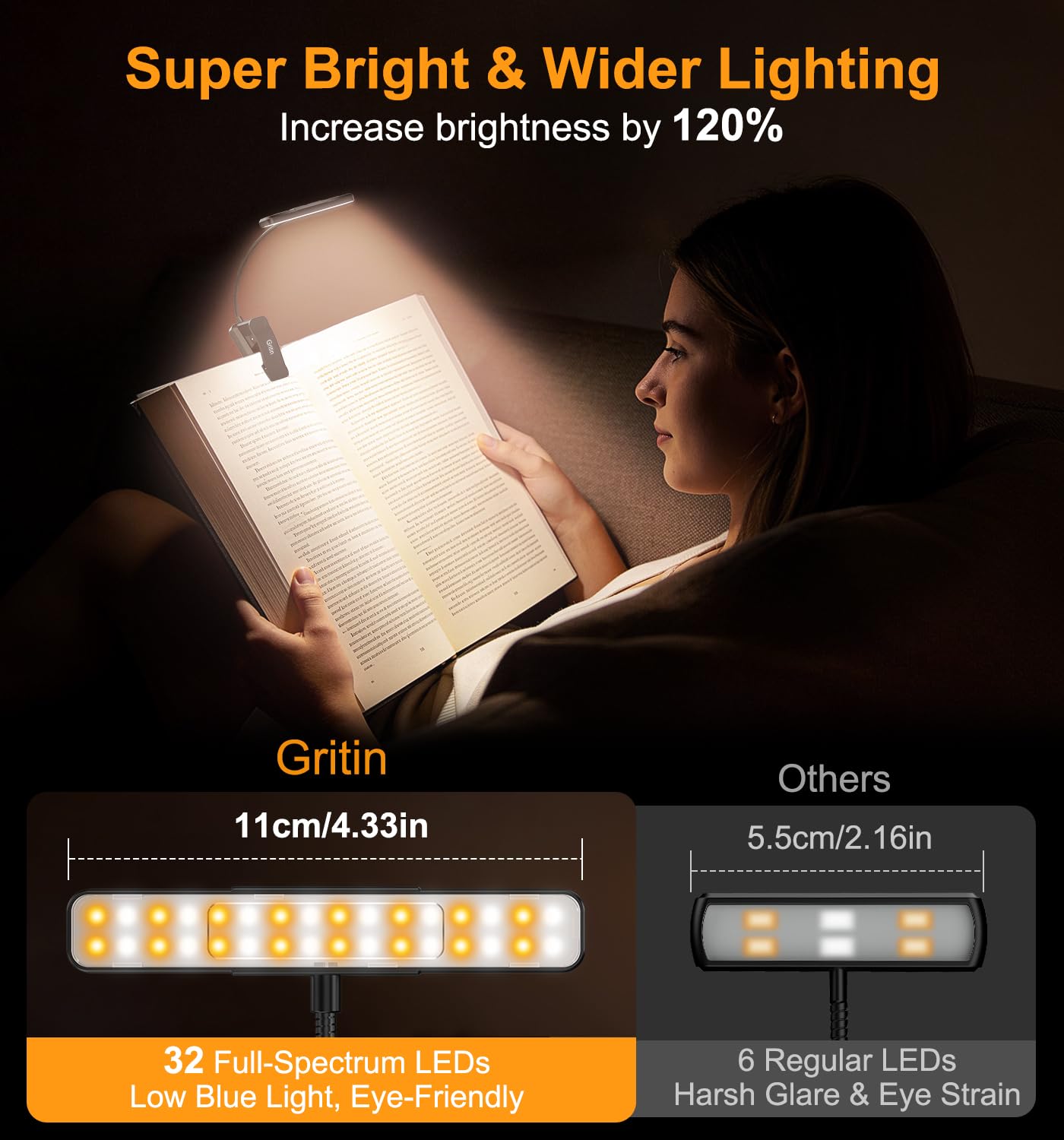 Gritin 2026 Gen 2 Luz Lectura Recargable, 32 LED de Espectro Completo para Protección Ocular, 5 Colores y 5 Niveles de Brillo, Ajustable Haz Ancho/Estrecho, Batería Larga Duración Ideal para leer
