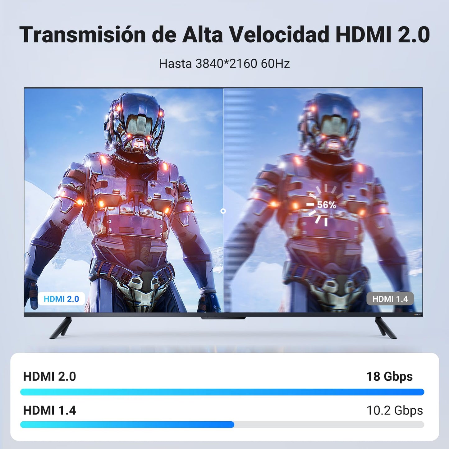 UGREEN Cable HDMI 4K 60Hz UHD 2.0 Alta Velocidad 18Gbps con Ethernet 3D HDR ARC Dolby Vision Compatible con PS5 PS4 Xbox Barra de Sonido Blu-Ray TV Nylon Trenzado, 2M