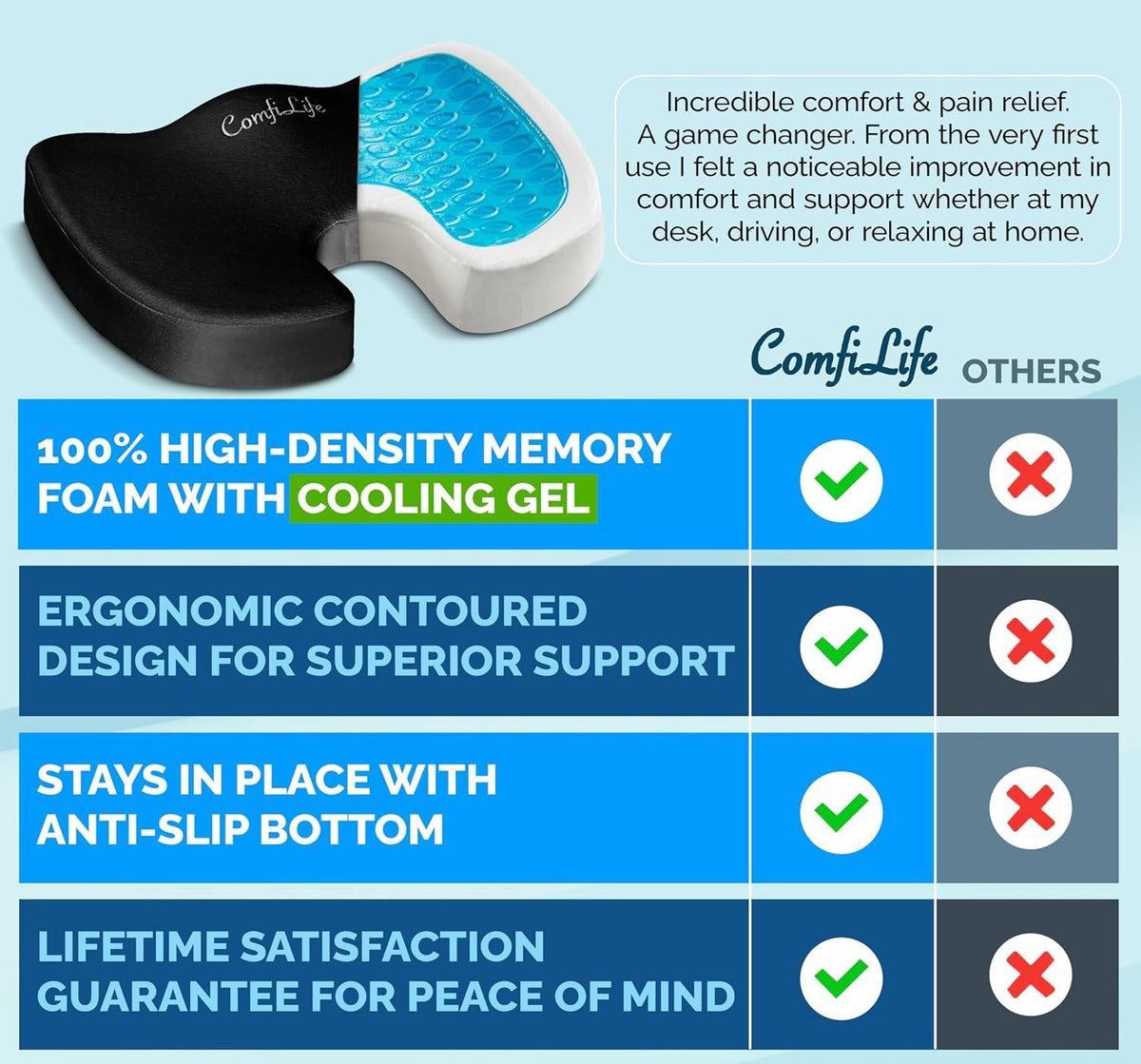 ComfiLife - Cojín de gel mejorado para asiento, antideslizante ortopédico de gel y espuma viscoelástica, cojín para dolor de coxis, alivio del dolor de espalda y ciática