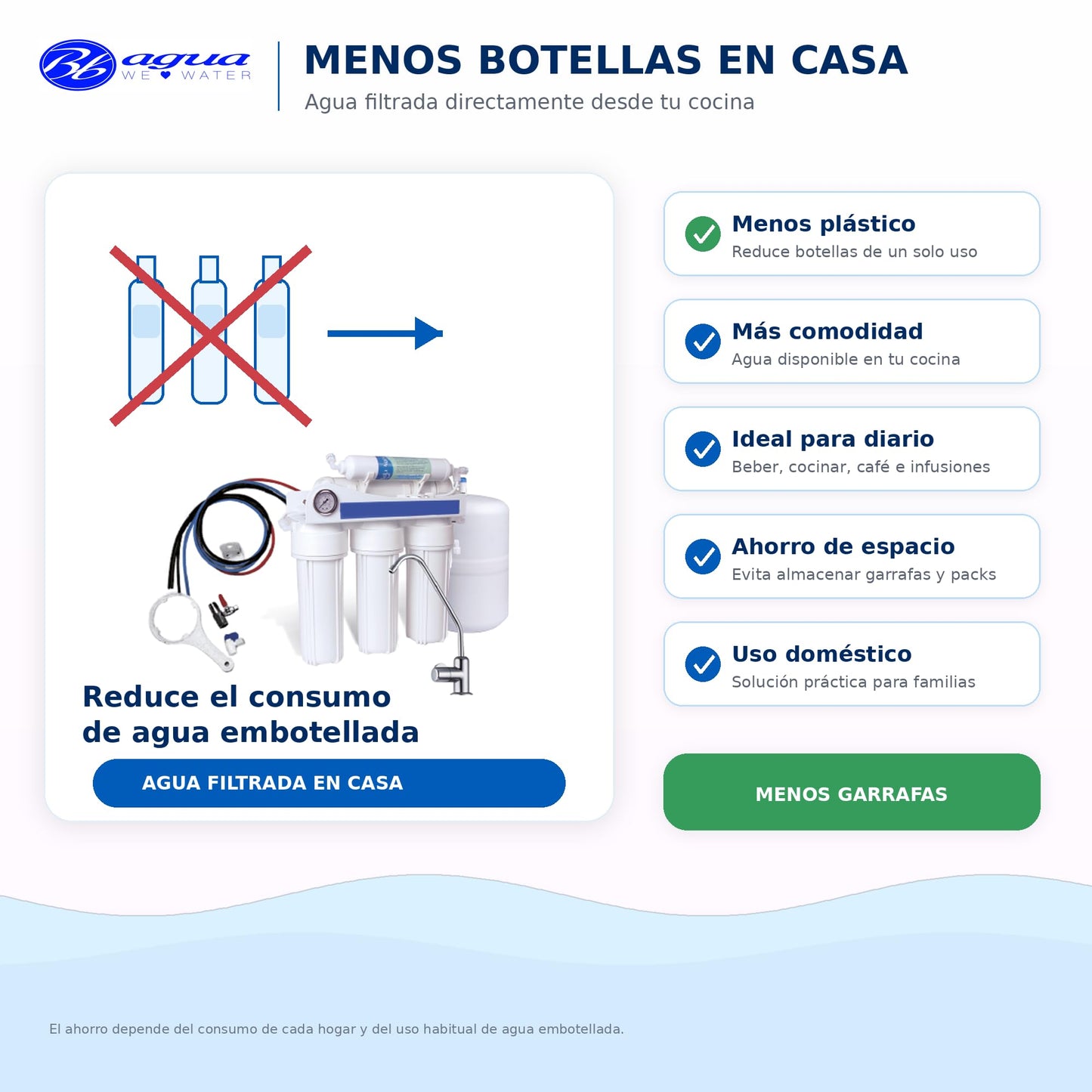 Bbagua Equipo de Osmosis Inversa de 5 Etapas, Blanco, 40cm x 40cm x 14.40 cm