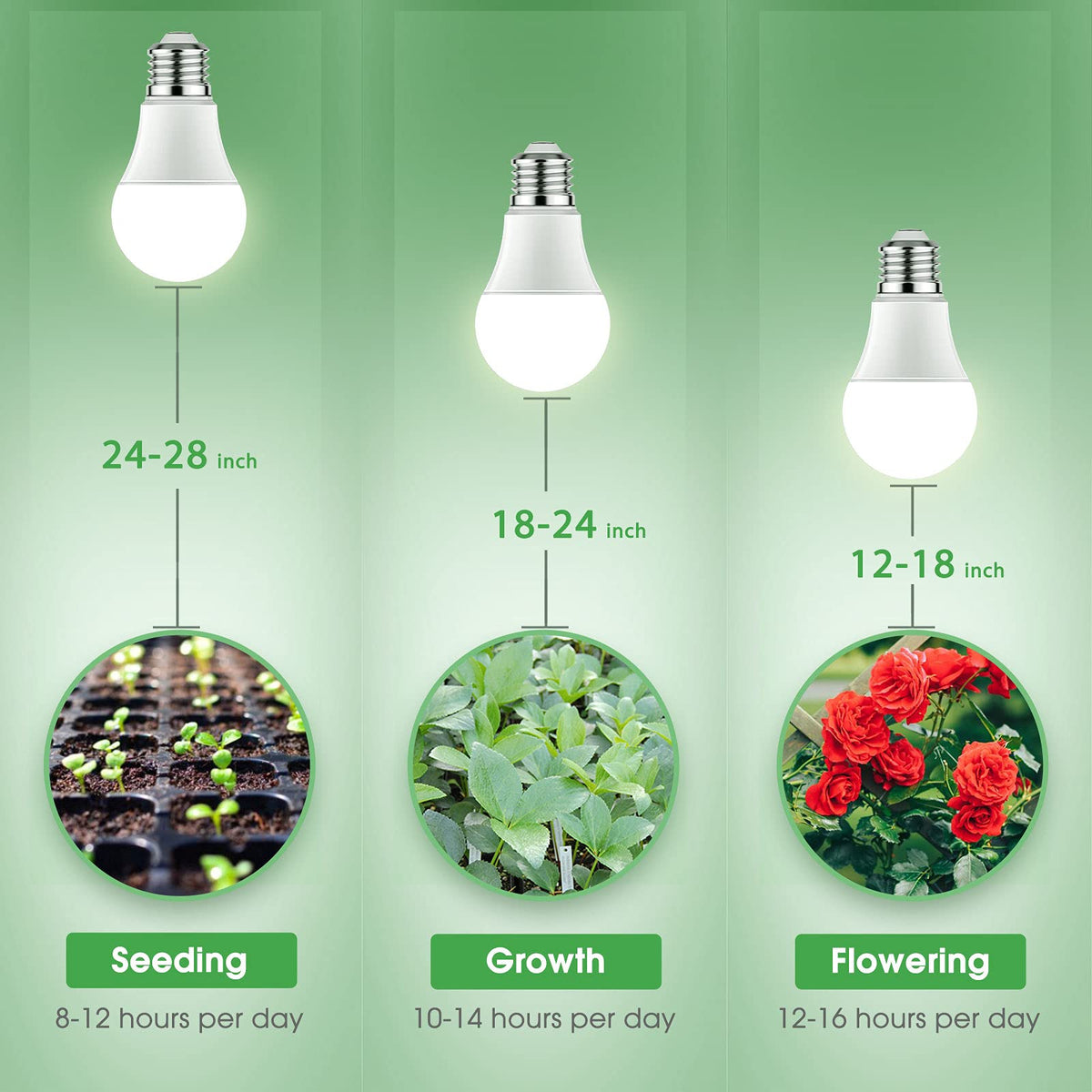Briignite Crescere lampadine, LED Grow Bulb A19 Bulb, Full Spectrum G