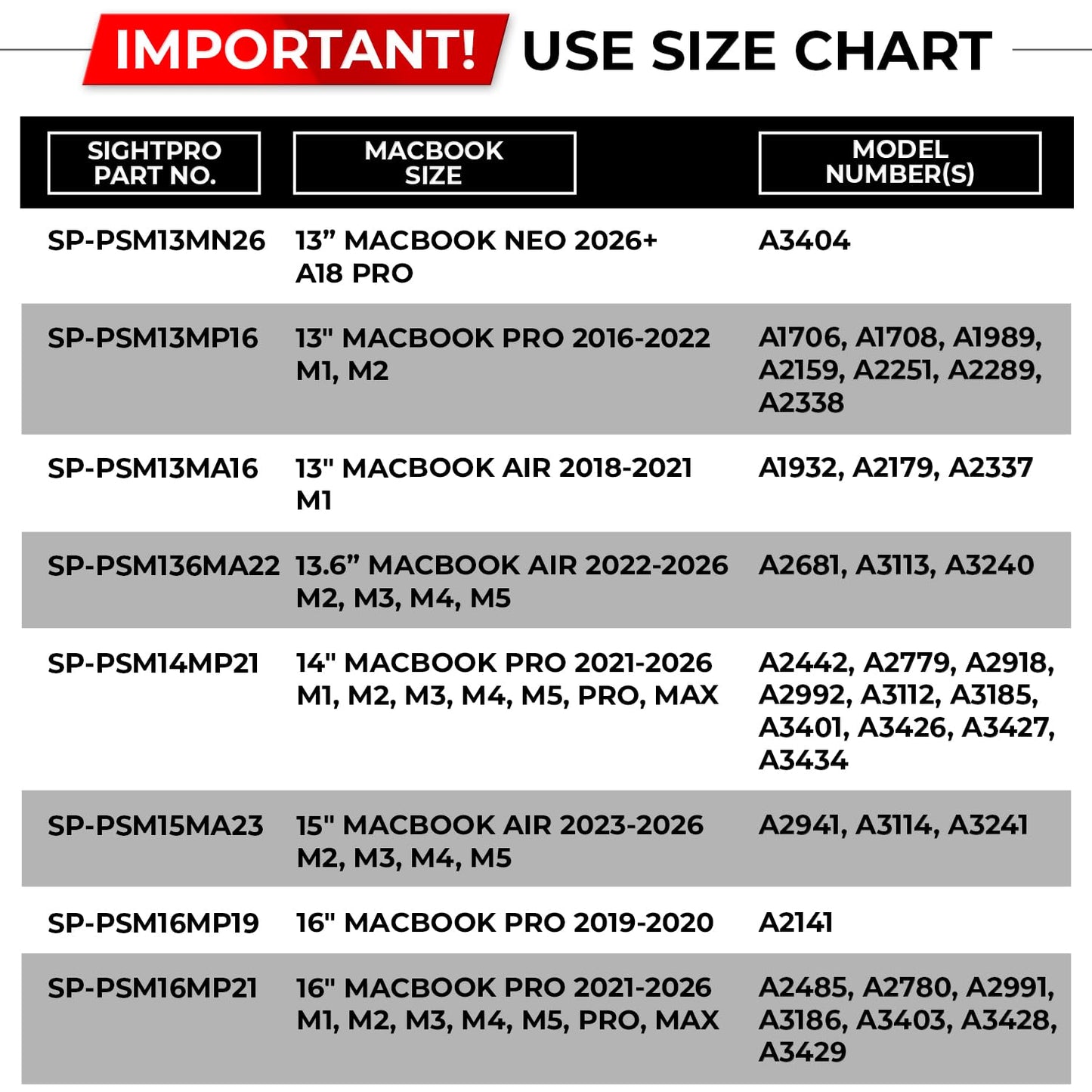 SightPro Pantalla magnética de privacidad para MacBook Air de 13 y 13.6 pulgadas (2022-2026, M2-M5), protector y filtro de privacidad extraíble patentado para laptop