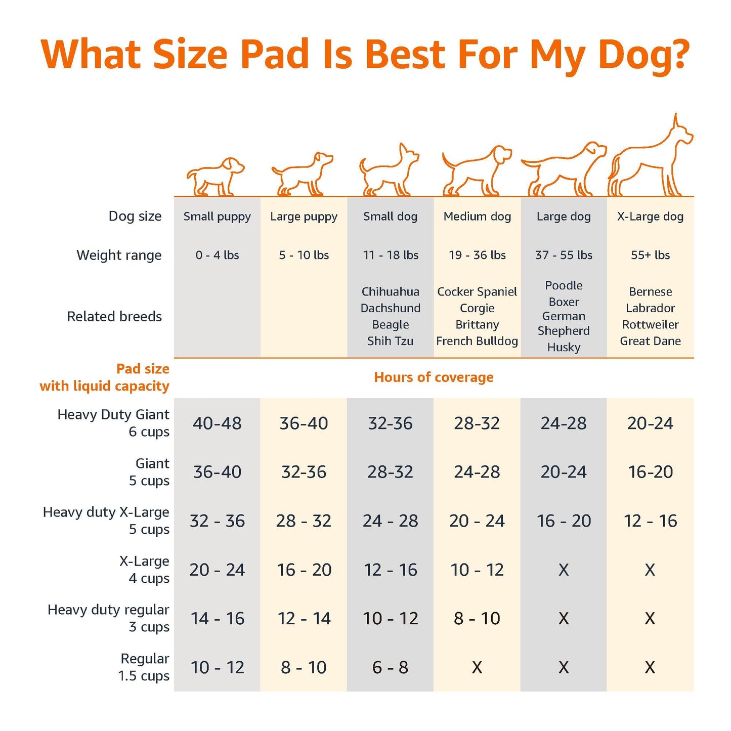 Amazon Basics Almohadillas de adiestramiento de Perros y Cachorros, diseño de 5 Capas a Prueba de Fugas con Superficie de Secado rápido, Regular, 100 Unidades, Azul