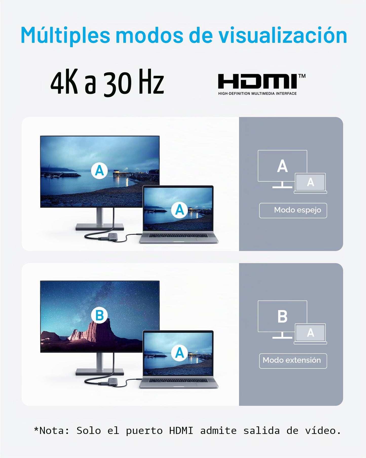 Anker 332 Hub USB C 5 en 1 con HDMI 4K y 2 Puertos USB-A
