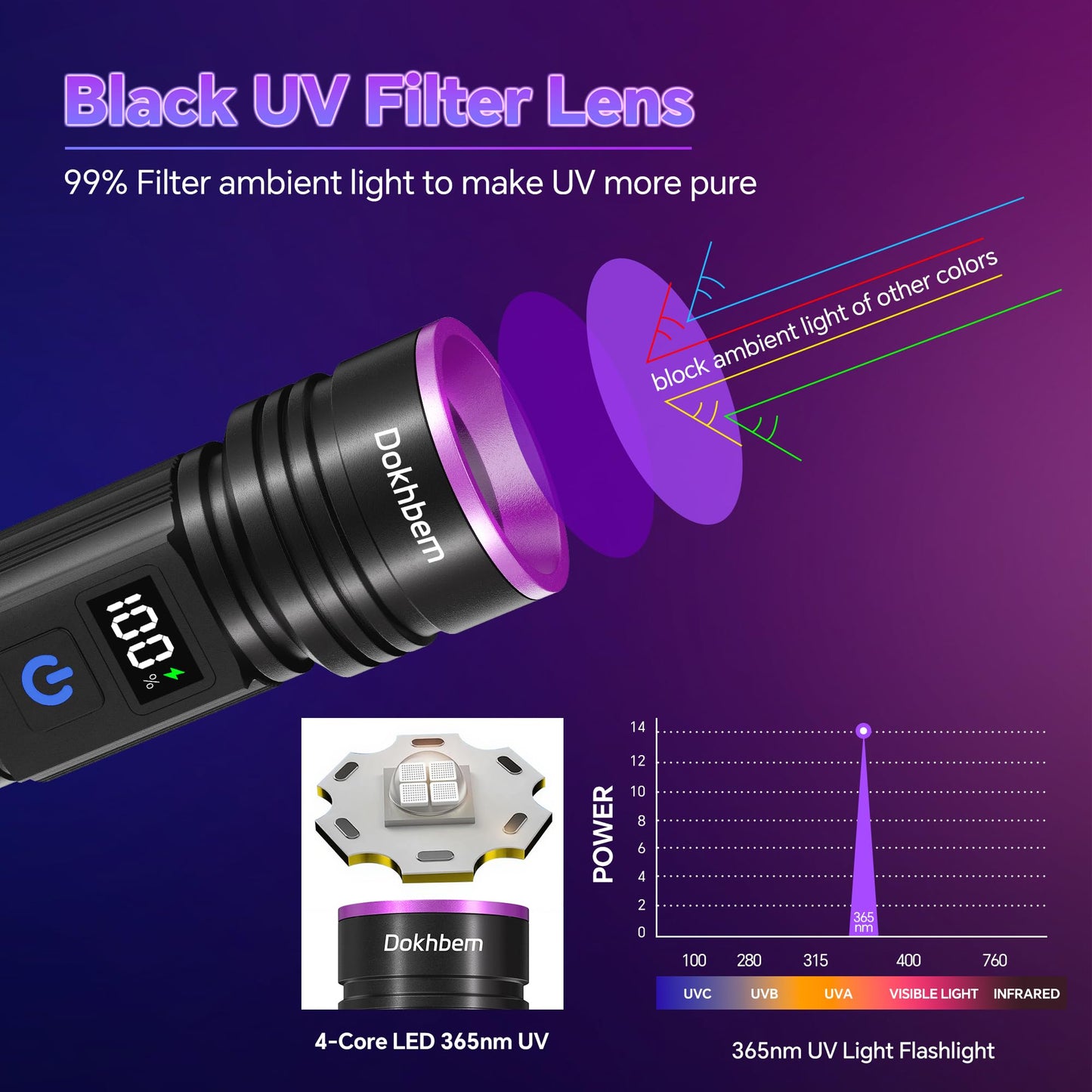 Dokhbem - Linterna de luz negra, 365 nm recargable con visualización LCD, potentes luces ultravioleta para detección de orina de mascotas, curado de resina, seguimiento de sangre, escorpión, vidrio de