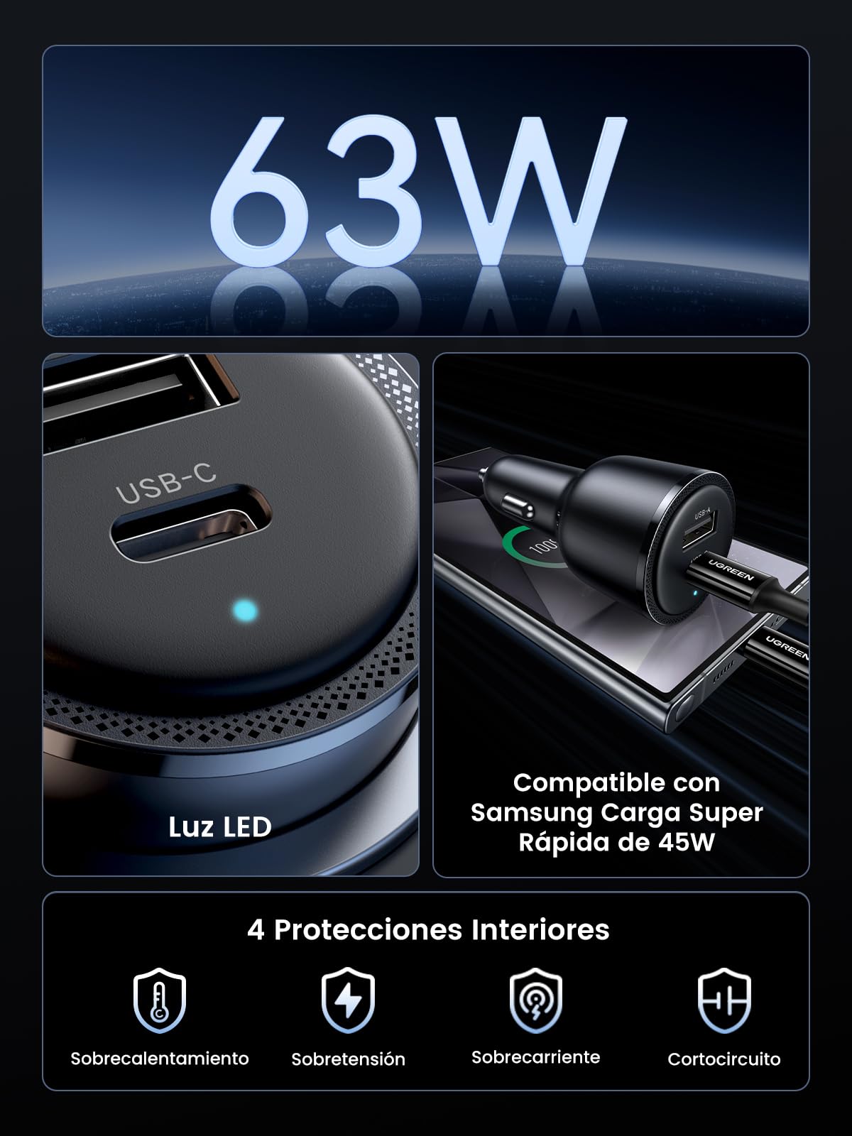 UGREEN 63W Cargador Coche USB C PD QC 3.0 PPS 45W Car Charger Tipo C