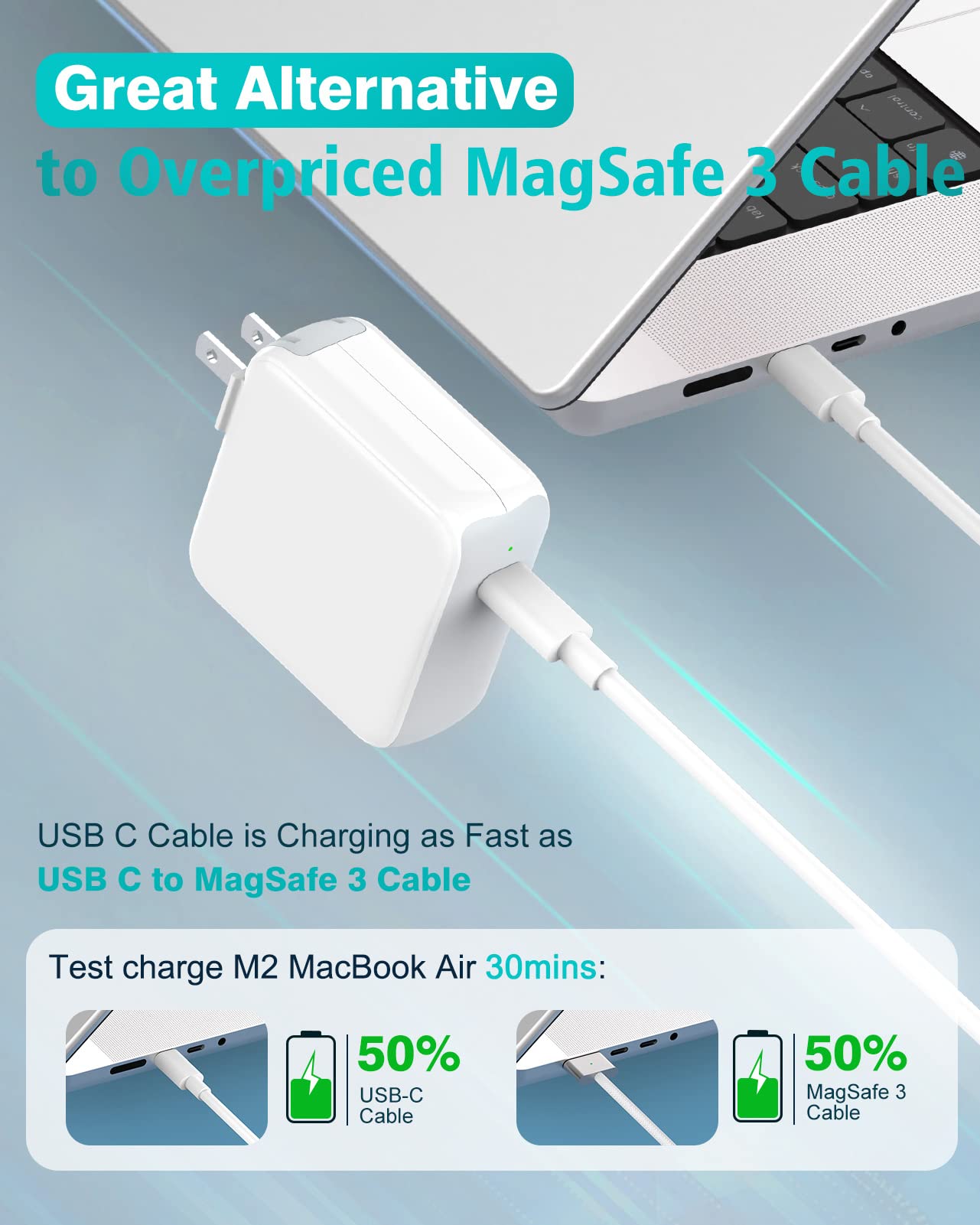 65W USB C Charger