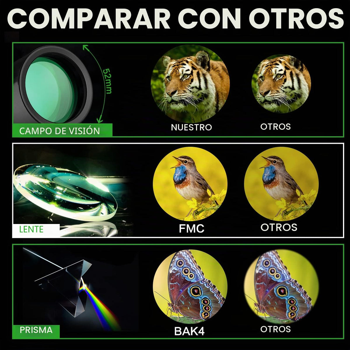 Regalos de cumpleaños para Hombres, papá, Marido, él, telescopio monocular de 16 x 52 Pulgadas de Alta Potencia para Adultos, monoculares compactos de Prisma de Potencia 2023 para Adultos y niños