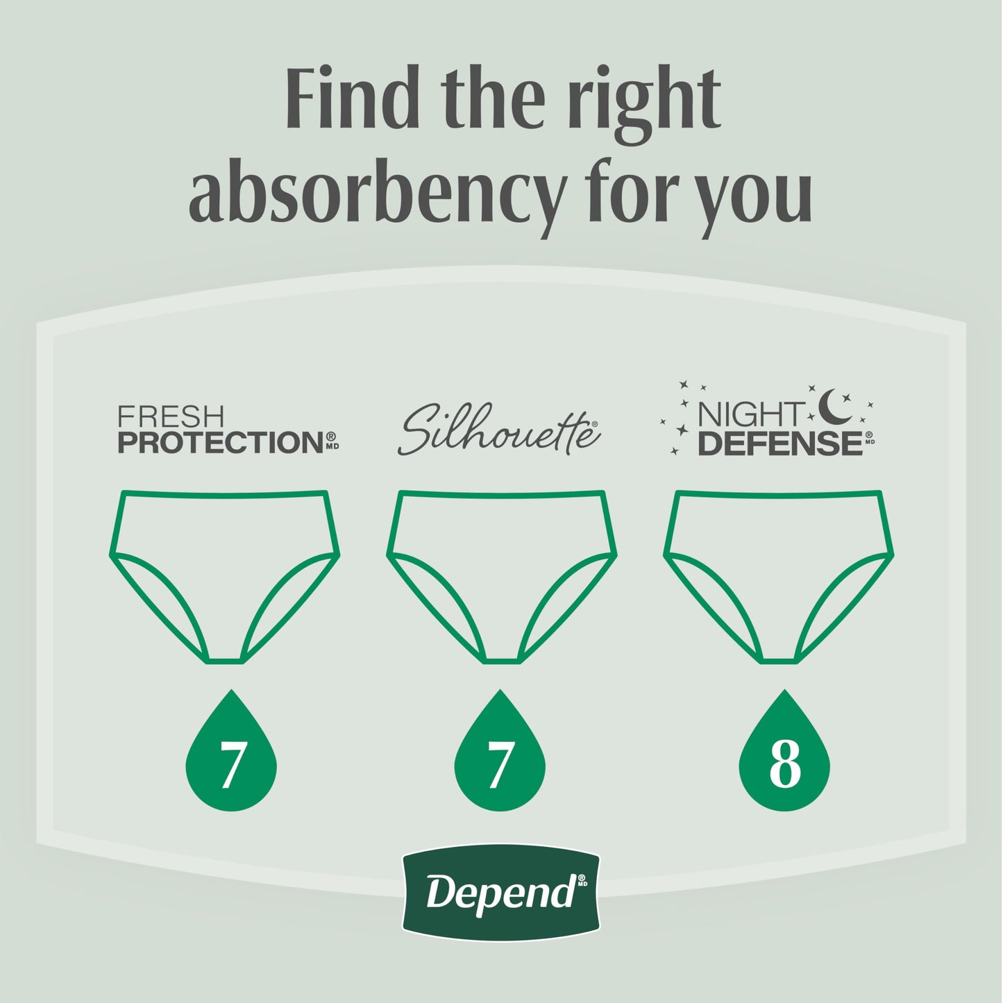 Depend FIT-FLEX Ropa interior de incontinencia para mujeres, máxima absorción, grande, rubor, 72 unidades