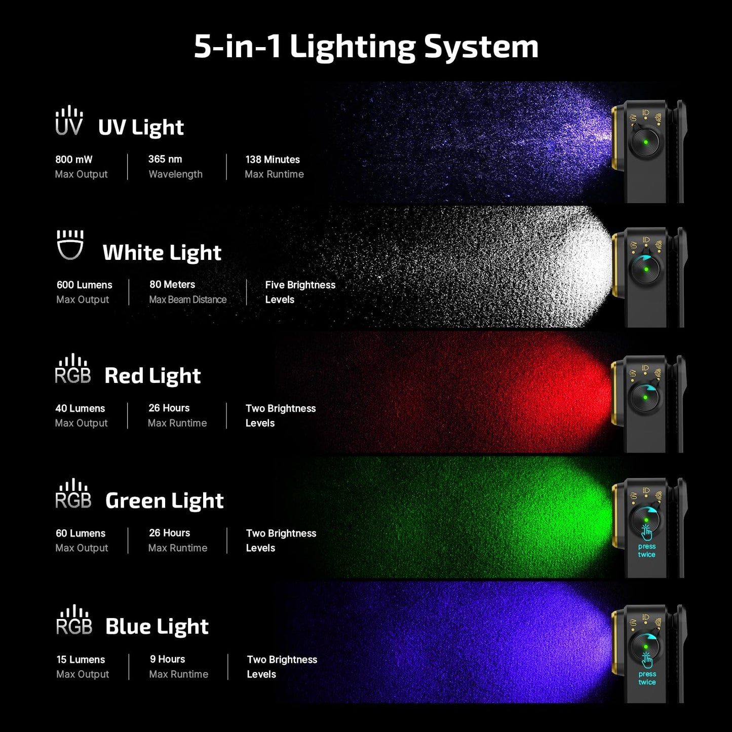 OLIGHT Oclip Pro S EDC - Linterna con clip, 600 lúmenes tipo C recargable con LED blanco, UV y RGB, luces de flash magnéticas para trabajo, señalización, inspección y uso al aire libre (negro)