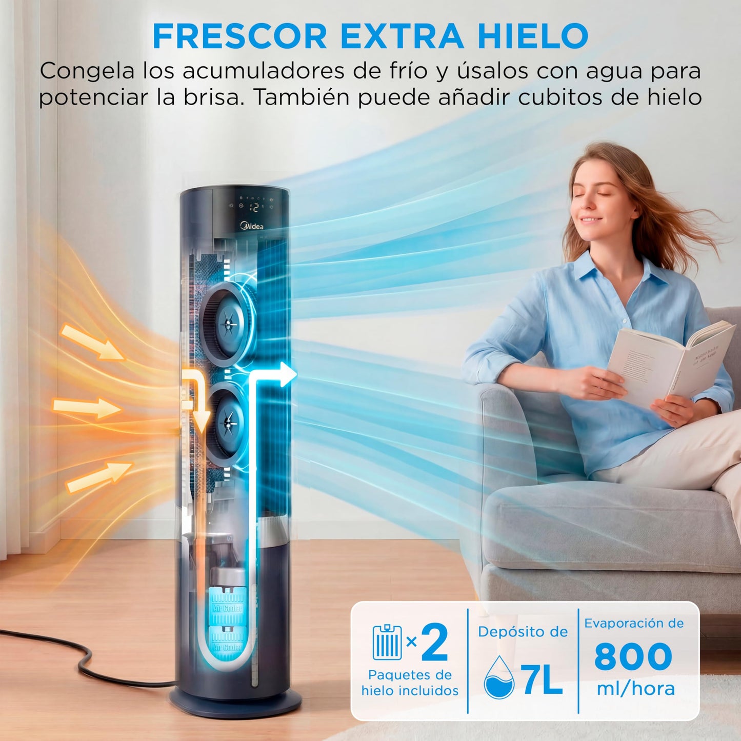 MIDEA Climatizador Evaporativo Portátil 3 en 1 Capacidad 7L y Mando a Distancia | Ventilador de Agua, Enfriador de Aire, Humidificador, 6 Velocidades, 5 Modos, Temporizador 12H, Oscilación 85º, con IA