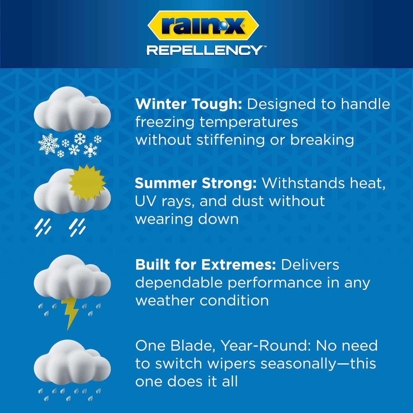 Rain-X 810363 Repellency Water Repellent Wiper Blades, 22" Windshield Wipers (Pack of 2) New & Improved Version of Latitude [Amazon Exclusive]