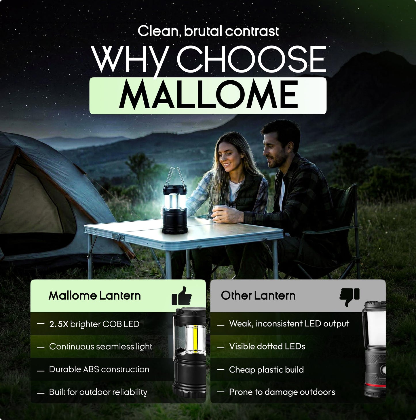 MalloMe Mini linternas LED COB para camping, paquete de 2 unidades, superbrillantes, luces portátiles de 200 lúmenes para exteriores, requiere pilas AA, no incluidas (negro, plegable)