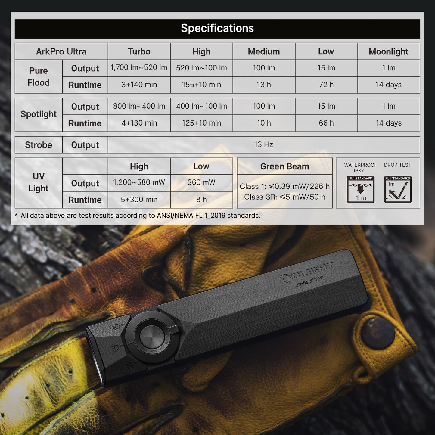 OLIGHT ArkPro Ultra EDC Linterna plana, luz de flash portátil recargable, 1700 lúmenes con LED blanco, UV y haz verde para trabajo, emergencia, camping, transporte diario (negro ónix)