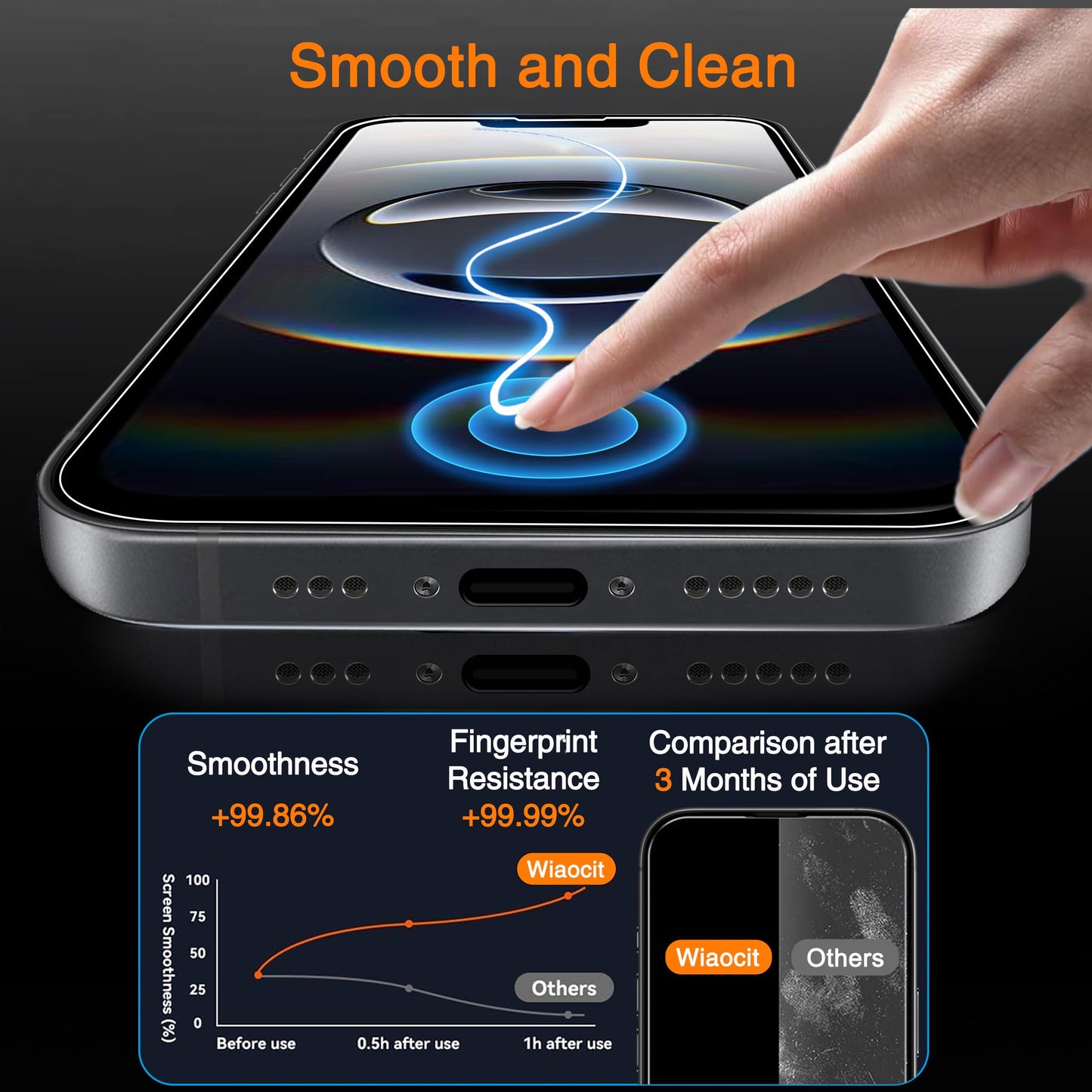 Wiaocit Paquete de 3 protectores de pantalla de vidrio templado para iPhone 16e con 3 protectores de lente de cámara, dureza 9H, sin burbujas, compatible con fundas