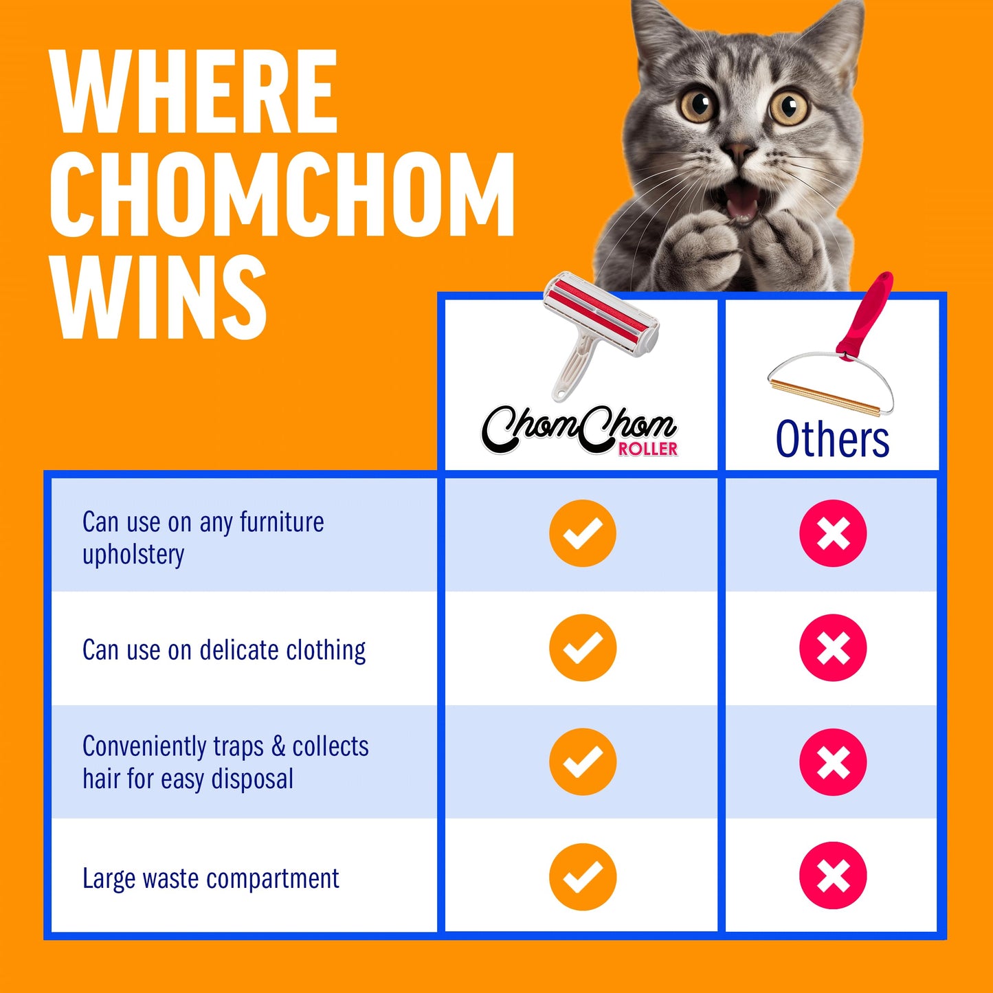 ChomChom Roller removedor de Pelo de Perro, removedor de Pelo de Gato, removedor de Pelo de Mascotas
