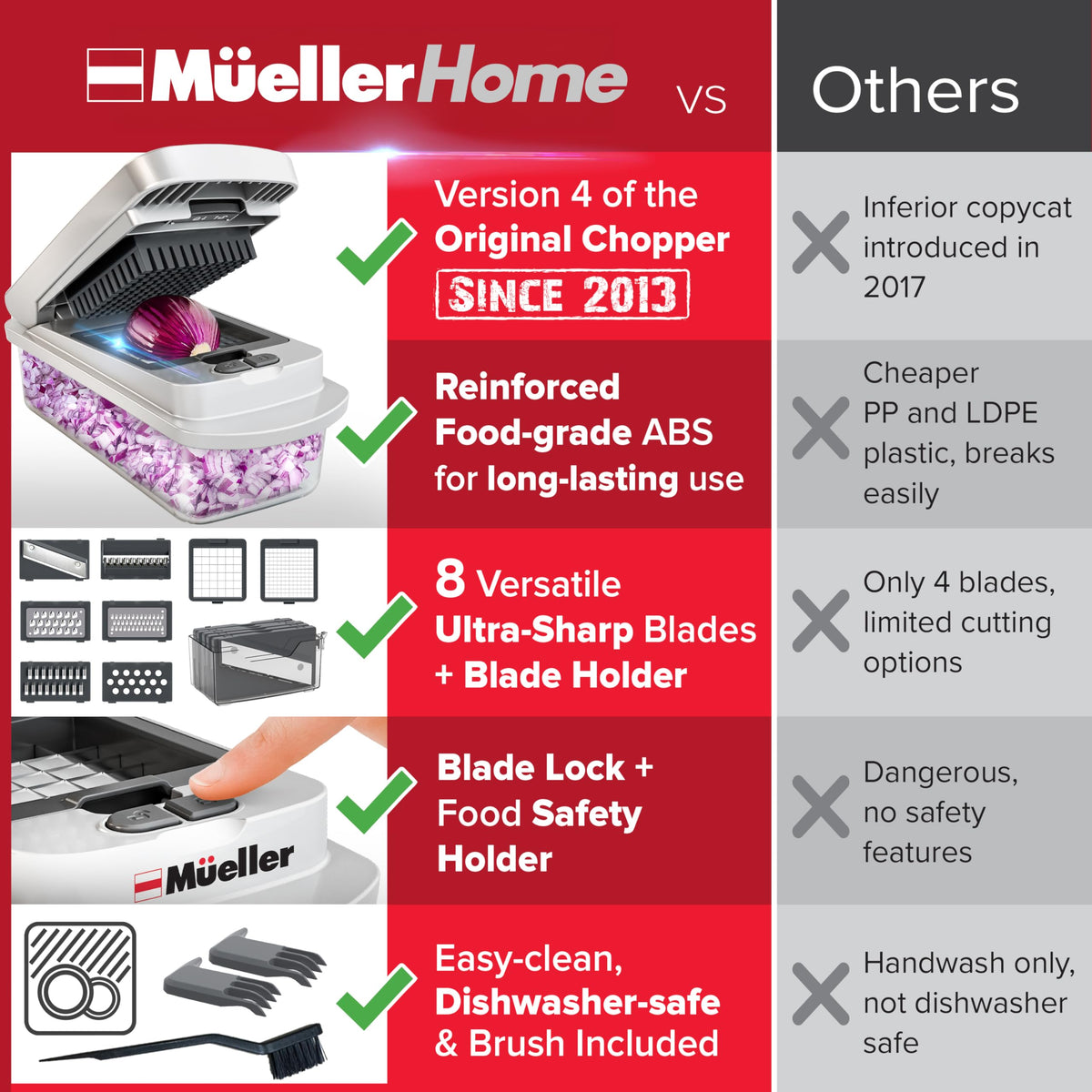 Mueller Austria Pro-Series - Cortador con 8 cuchillas para huevo, cebolla, verduras, etc., con contenedor.