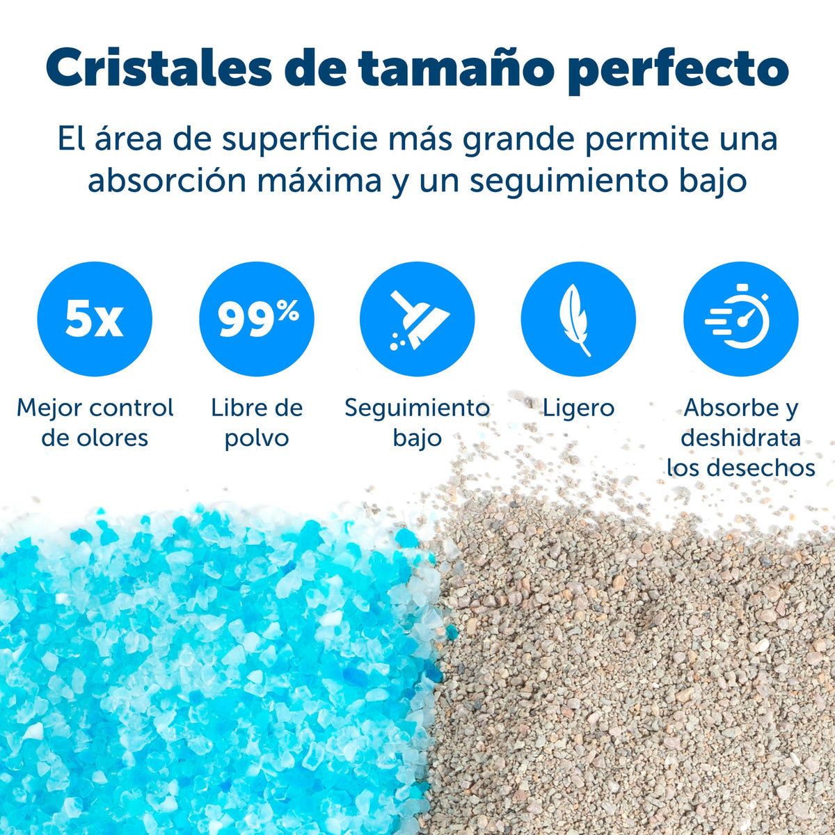 PetSafe ScoopFree Arena de Cristal para Gatos (Pack de 2)