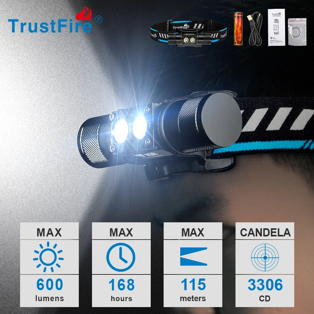 Super Bright TrustFire H5R Waterproof Lithium Ion LED Head Lamp Rechargeable Flashlight 600LM USB Rechargeable Aluminum Headl