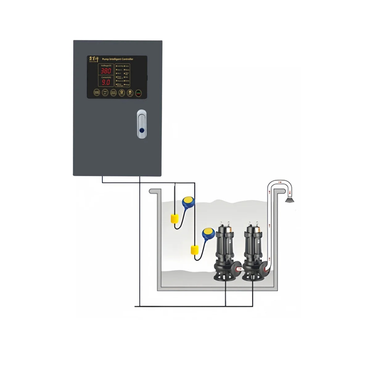 M1 Smart Electric Pump Station Controller Control Board for Commercial Buildings Low Pressure 2-Year Warranty Clean Water Sew