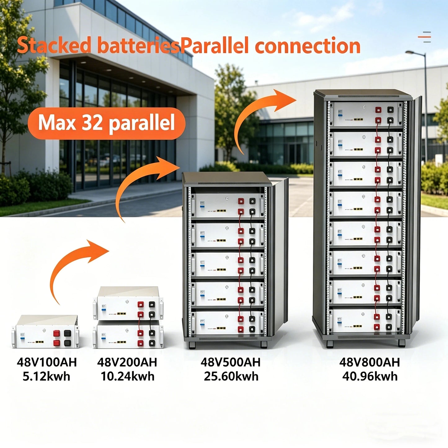 32 Parallel 6000 Cycle LiFePO4 Battery 48v 5KWH 10KWH 15KWH 100AH 150AH 200AH Solar System Energy Storage Lithium Battery Pac