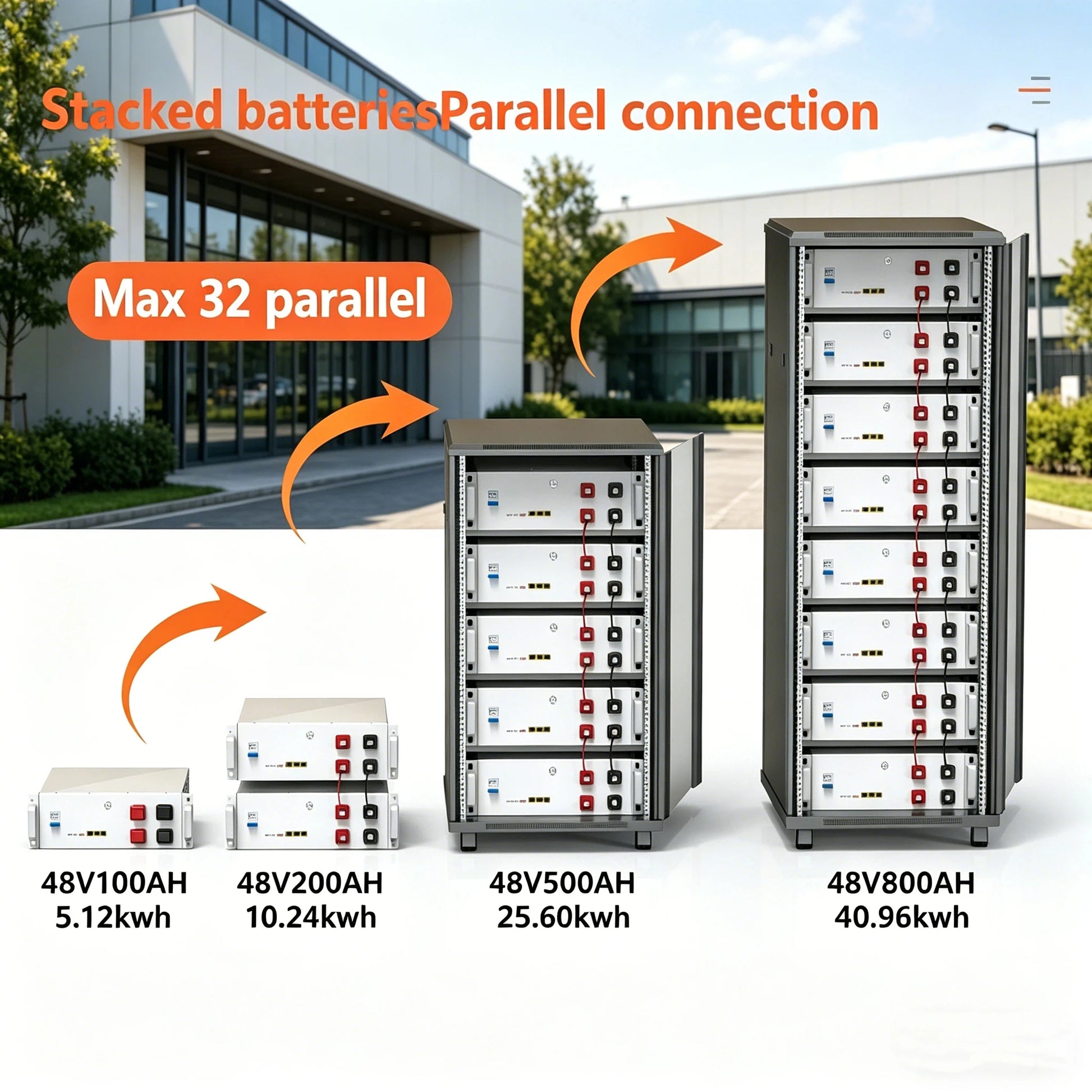 32 Parallel 6000 Cycle LiFePO4 Battery 48v 5KWH 10KWH 15KWH 100AH 150AH 200AH Solar System Energy Storage Lithium Battery Pac