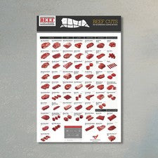 Impresiones de arte de pared póster de métodos de cocción recomendados de cortes de carne grandes impermeables