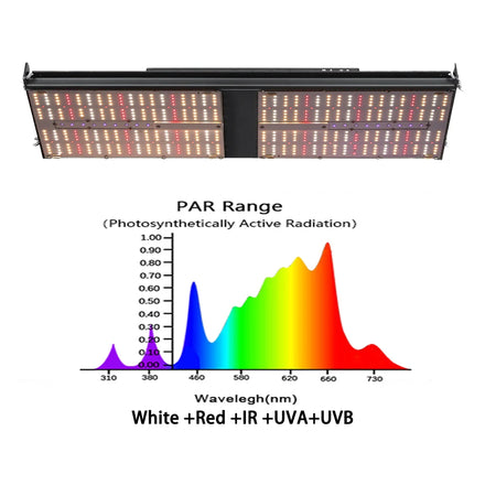 BAVAGREEN 2024 WIFI Control 240W LED Grow Light for LM301H IR UVA UVB Dimmable IP54 Rated Ra90 3-Year Warranty 80x80CM