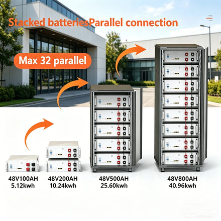32 Parallel 6000 Cycle LiFePO4 Battery 48v 5KWH 10KWH 15KWH 100AH 150AH 200AH Solar System Energy Storage Lithium Battery Pack
