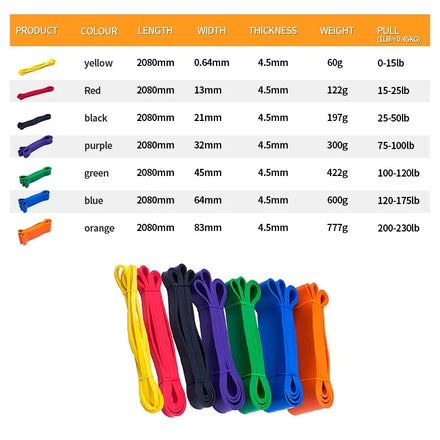 Durable Stretch Resistance Band Sports Heavy Duty Pull up Straps Power Lifting Loops for Training