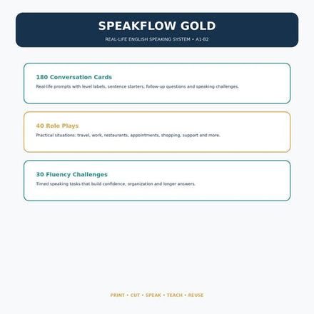 English Speaking Conversation Cards A1–B2 | JoyPrint17