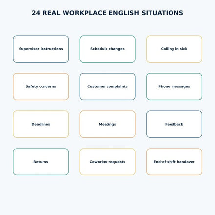 Job Interview English Career Kit A2–B1 | JoyPrint17